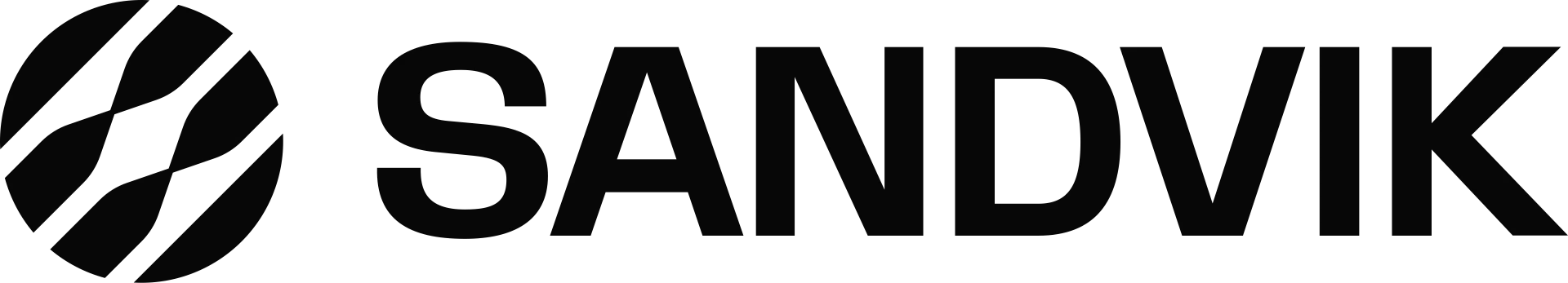 Sandvik
